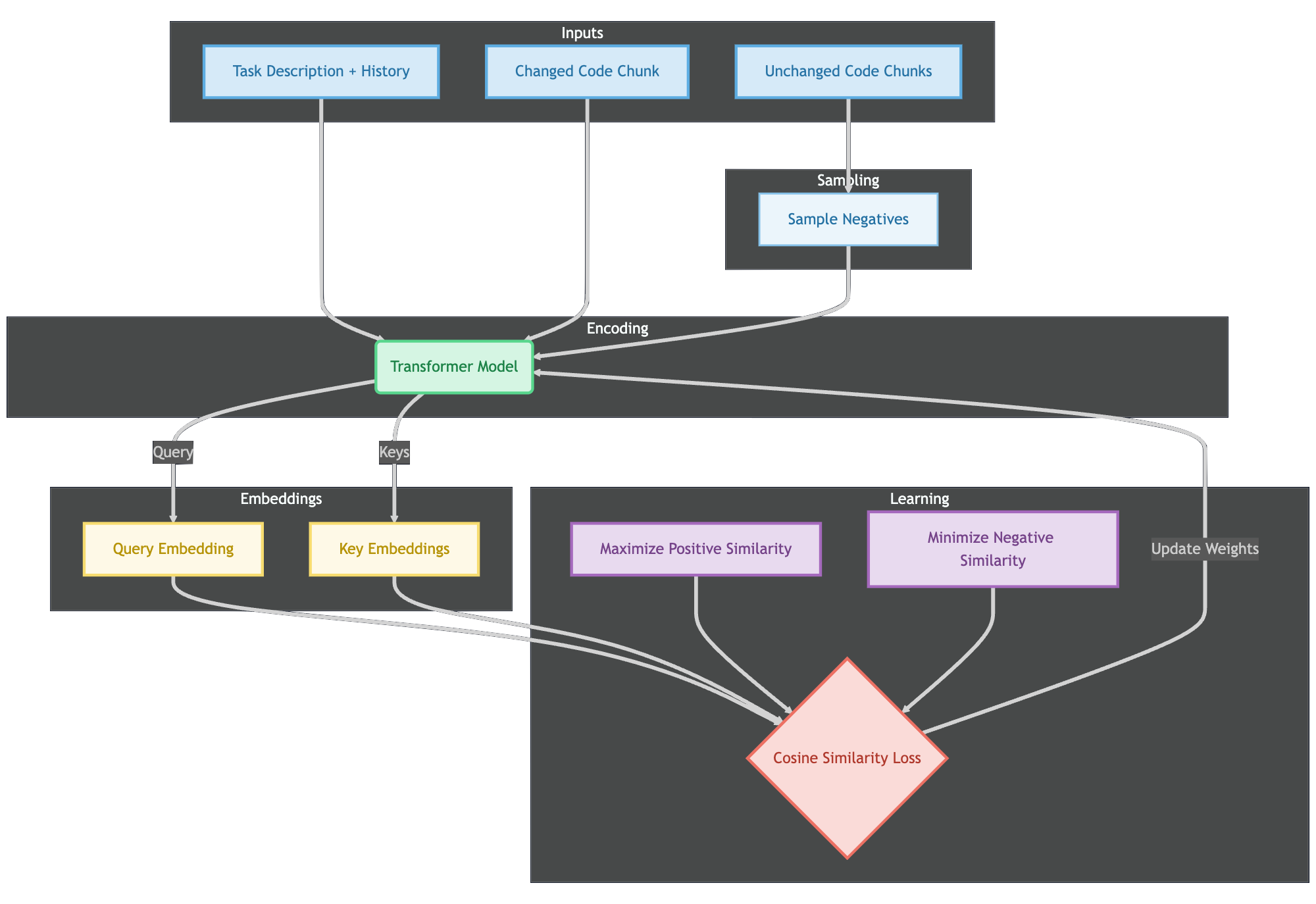 Our contrastive learning setup